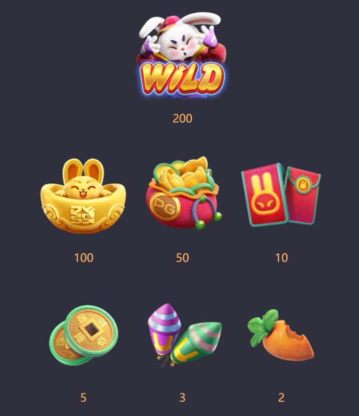 Benefícios do Contato com a 222bet